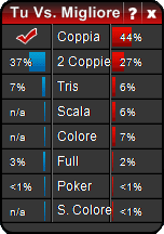 Calcolatore Percentuali Poker