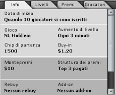 Tornei Poker Sit and Go